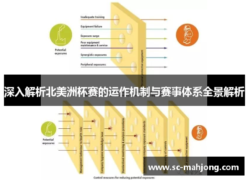 深入解析北美洲杯赛的运作机制与赛事体系全景解析