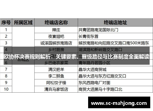 欧协杯决赛规则解析：关键要素、晋级路径与比赛制度全面解读
