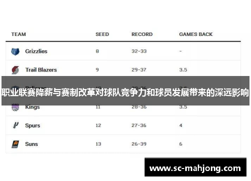 职业联赛降薪与赛制改革对球队竞争力和球员发展带来的深远影响