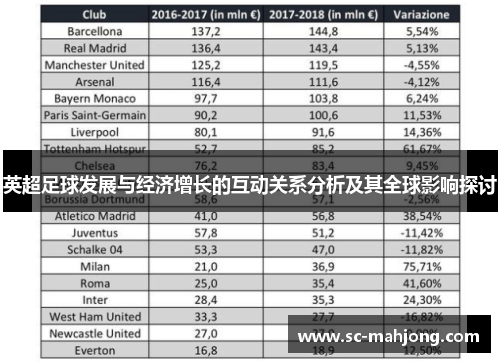 英超足球发展与经济增长的互动关系分析及其全球影响探讨