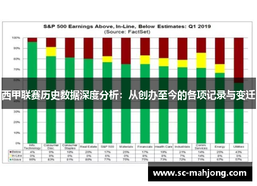 西甲联赛历史数据深度分析：从创办至今的各项记录与变迁