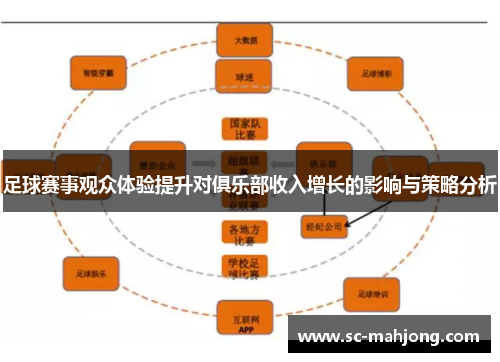 足球赛事观众体验提升对俱乐部收入增长的影响与策略分析 足球赛事观众体验提升对俱乐部收入增长的影响与策略分析