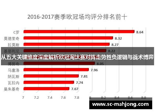 从五大关键维度深度解析欧冠淘汰赛对阵走势胜负逻辑与战术博弈
