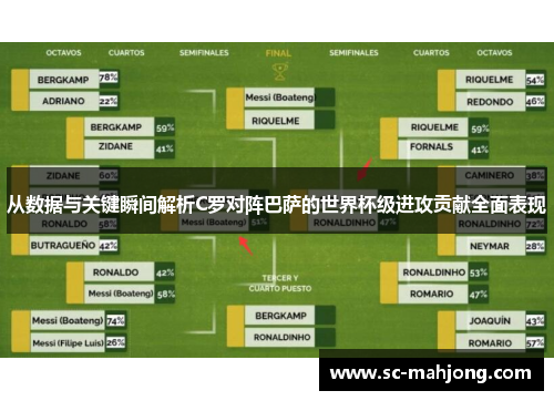 从数据与关键瞬间解析C罗对阵巴萨的世界杯级进攻贡献全面表现
