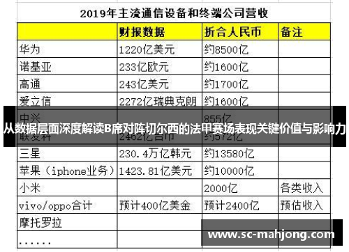 从数据层面深度解读B席对阵切尔西的法甲赛场表现关键价值与影响力
