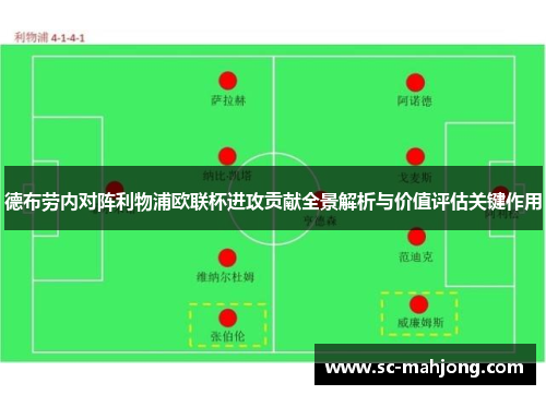 德布劳内对阵利物浦欧联杯进攻贡献全景解析与价值评估关键作用