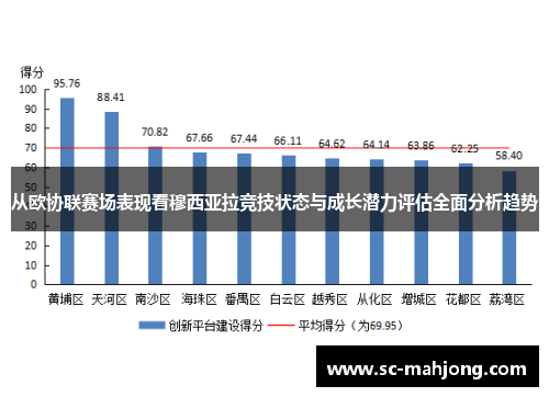 从欧协联赛场表现看穆西亚拉竞技状态与成长潜力评估全面分析趋势