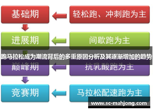 跑马拉松成为潮流背后的多重原因分析及其逐渐增加的趋势